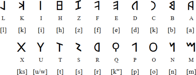 Latin Alphabet