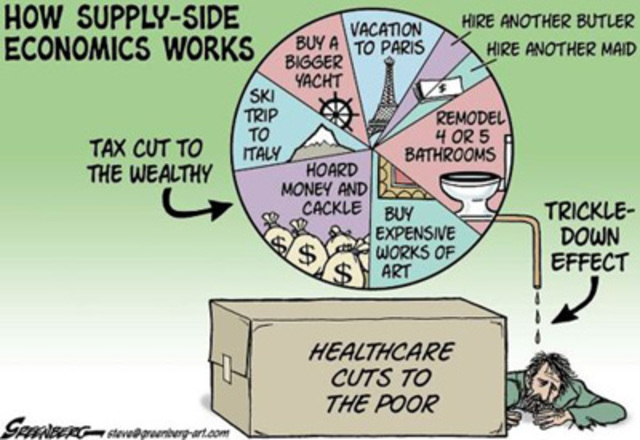 Supply-Side Economics