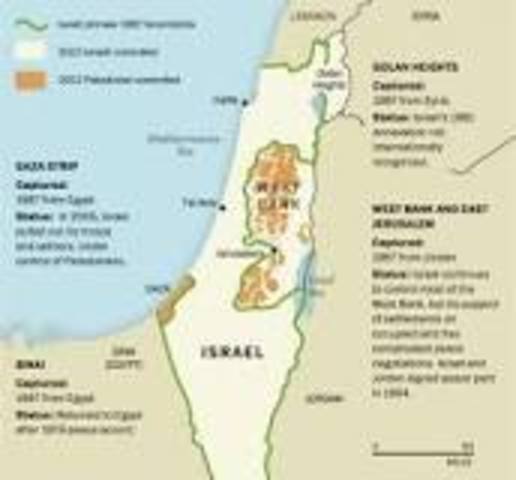 West Bank and the Gaza Strip