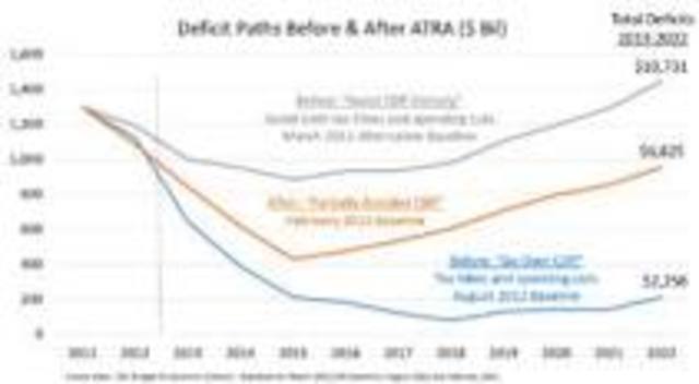 Deficit Reduction Budget