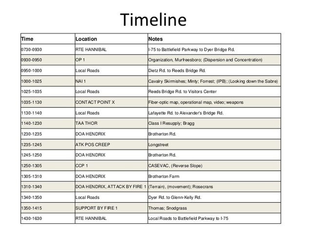 Battle of Chickamauga