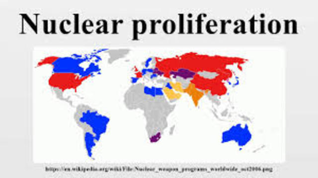 Nuclear Proliferation