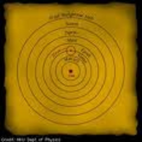 Heliocentric Theory