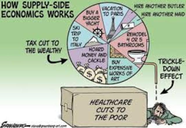 Supply-Side Economics