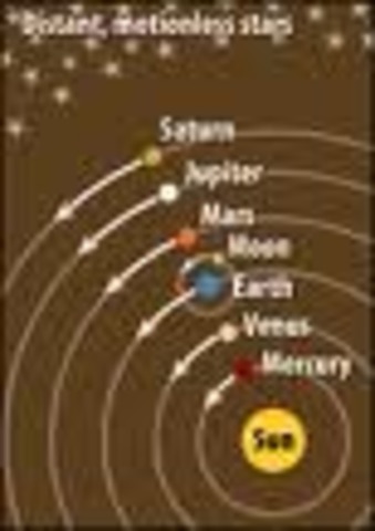 Heliocentric Theory