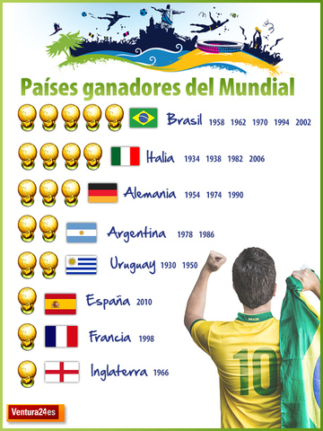 MUNDIALES GANADOS