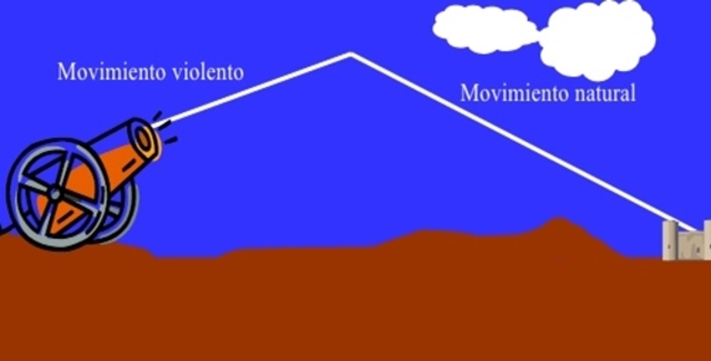 Física aristotélica