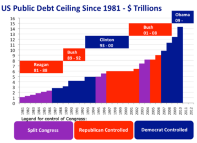 Debt ceiling