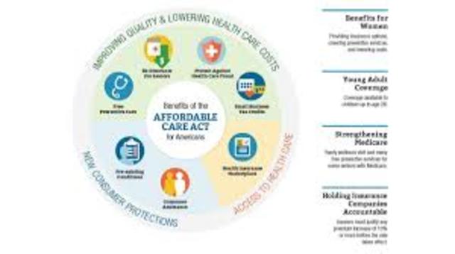 Affordable Care Act