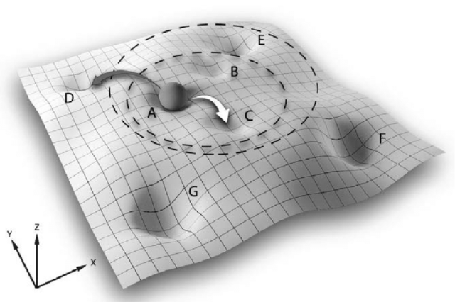Collapse of the two-state