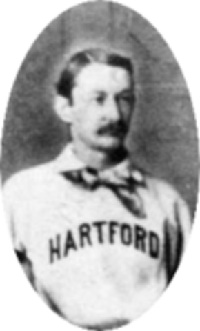 First Curveball was ever thrown