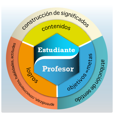 QUINTA GENERACIÓN: MEDIACIÓN PEDAGÓGICA
