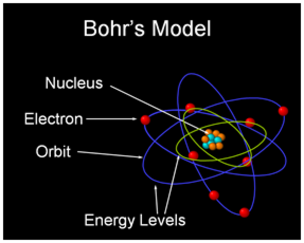 Neils Bohr develops the Bohr model of tom structure.