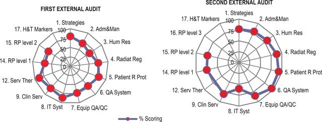 Cardiología y Desarrollo Sostenible