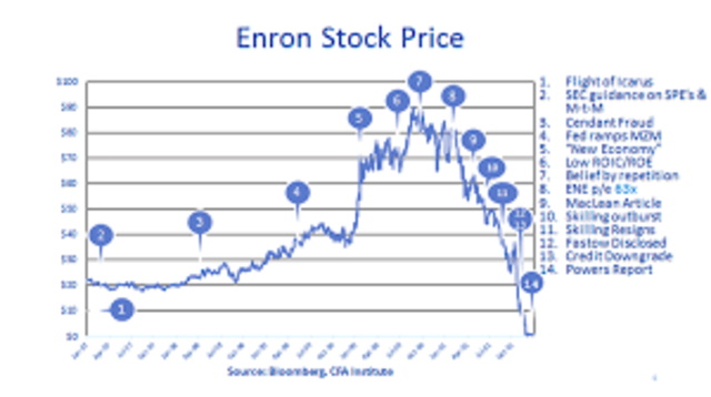 Enron
