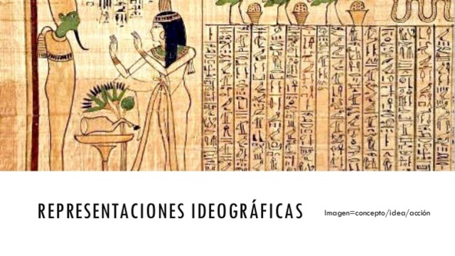 Representaciones Ideográficas