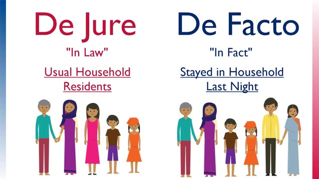 Dejure vs. De Facto segregation