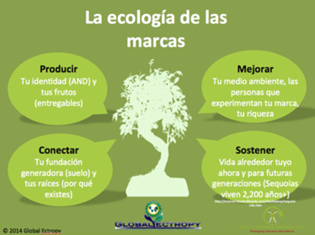 LA ECOLOGÍA INTEGRAL DE LAS MARCAS