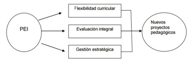 Renovación Curricular Colombiana (1975 - 1990)