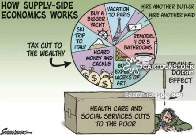 Supply Side Economics