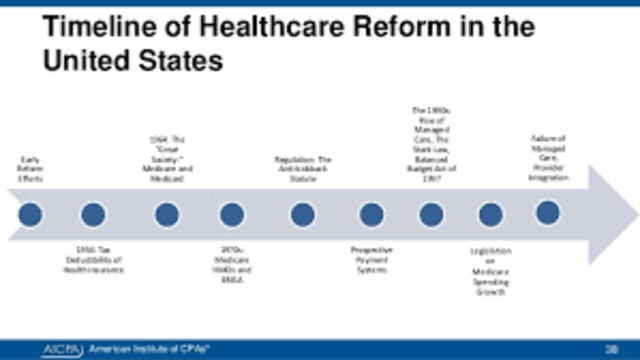 Failure of Health Reform