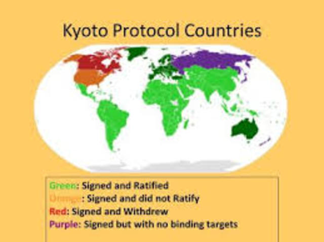 Kyoto Accords