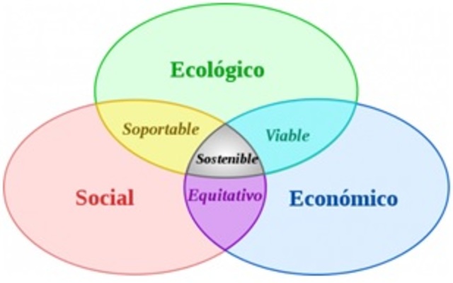 DIAGRAMA DE VENN