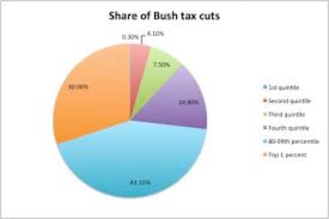Bush Tax Cuts