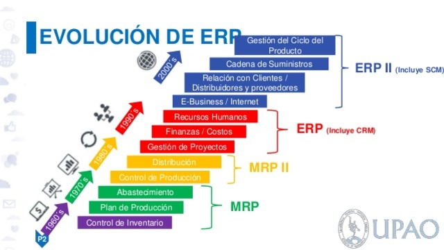ERP actualmente