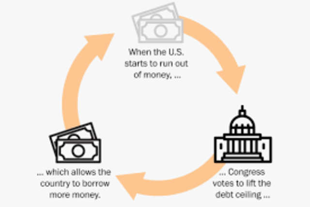 Debt Ceiling