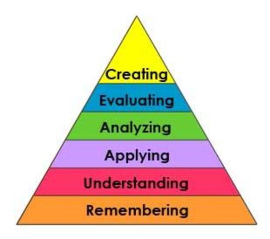 Bloom's Taxonomy