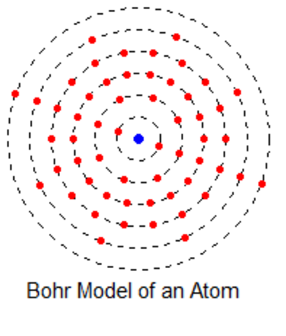 Biography & Atomic Theory