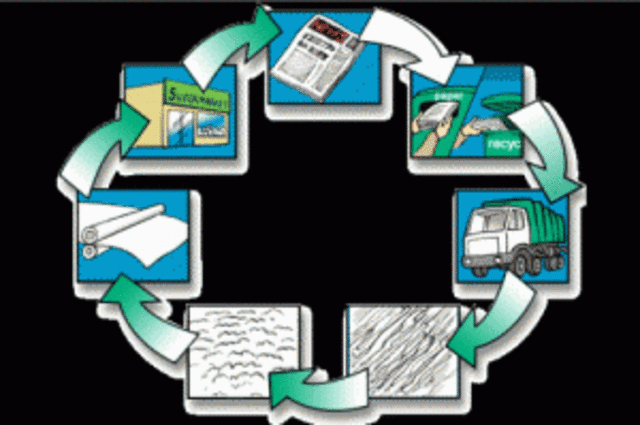 CARTA il riciclaggio