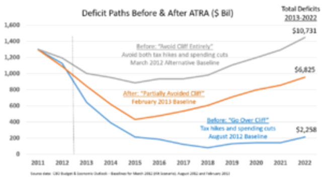 Deficit Reduction Budget