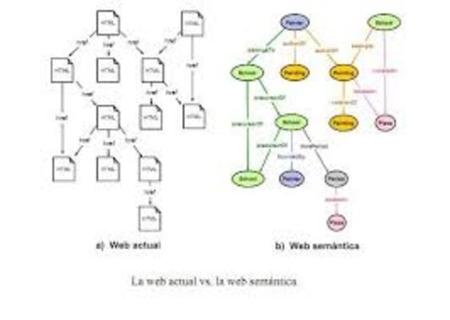WEB SEMANTICA