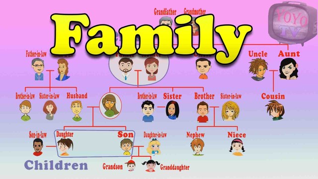 Hablar acerca de mi familia