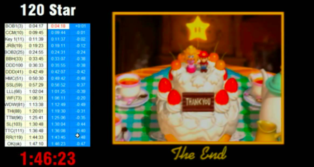 Siglemic takes back record with a time of 1:46:23