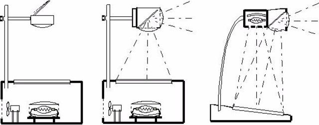 Proyector de acetatos: La tecnología en el marco de los procesos de enseñanza