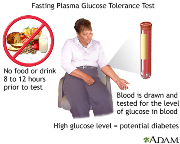 Glucose Tolerance Test