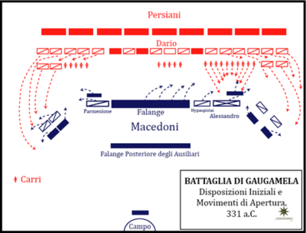 Battaglia di Gaugamela