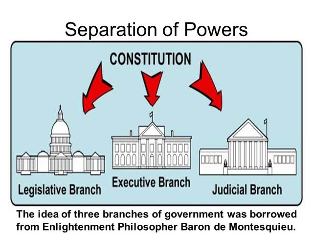The Separation of Powers
