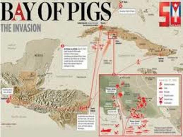 Bay of Pigs invasion