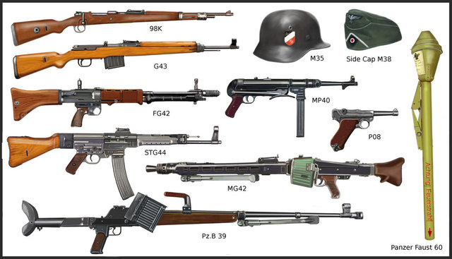 7. Weapons that were used