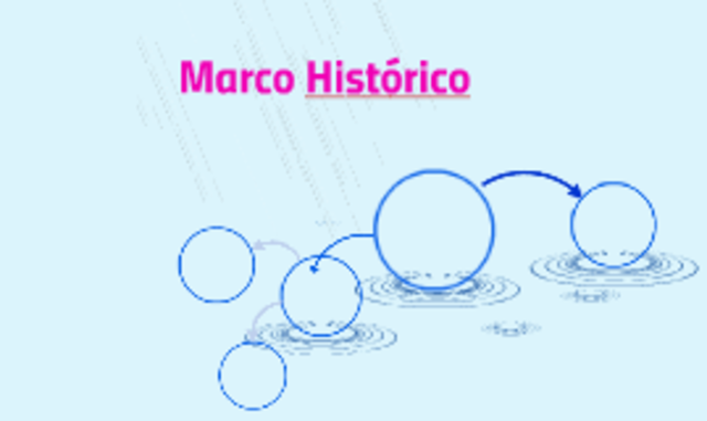 MARCO HISTORICO