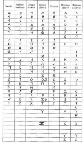 EVOLUCIÓN DE LA ESCRITURA a.C
