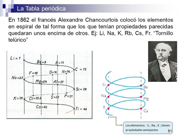 1862 - TORNILLO TELÙRICO