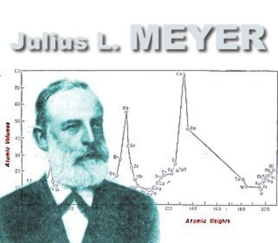 1870 - GRÁFICO JULIOS LOTHAR MEYER