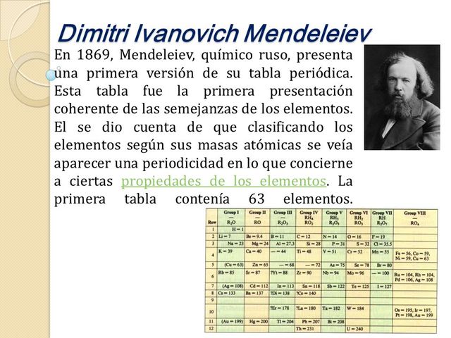 1871 - PERIÓDOS Y GRUPOS EN LA TABLA PERIÓDICA