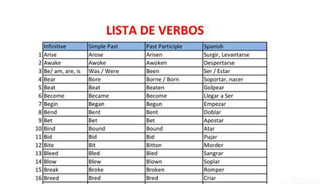 Lista de verbos-List of verbs