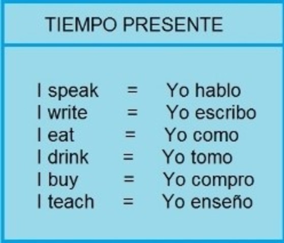 Tiempos verbales-Times of the verbs